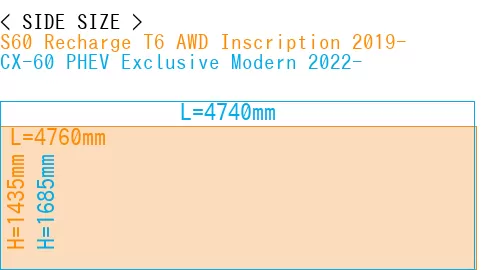 #S60 Recharge T6 AWD Inscription 2019- + CX-60 PHEV Exclusive Modern 2022-
